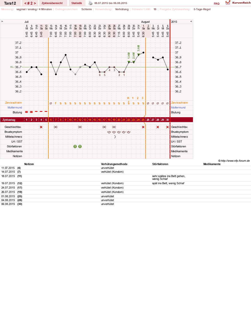 NFP-Kurve User #28088