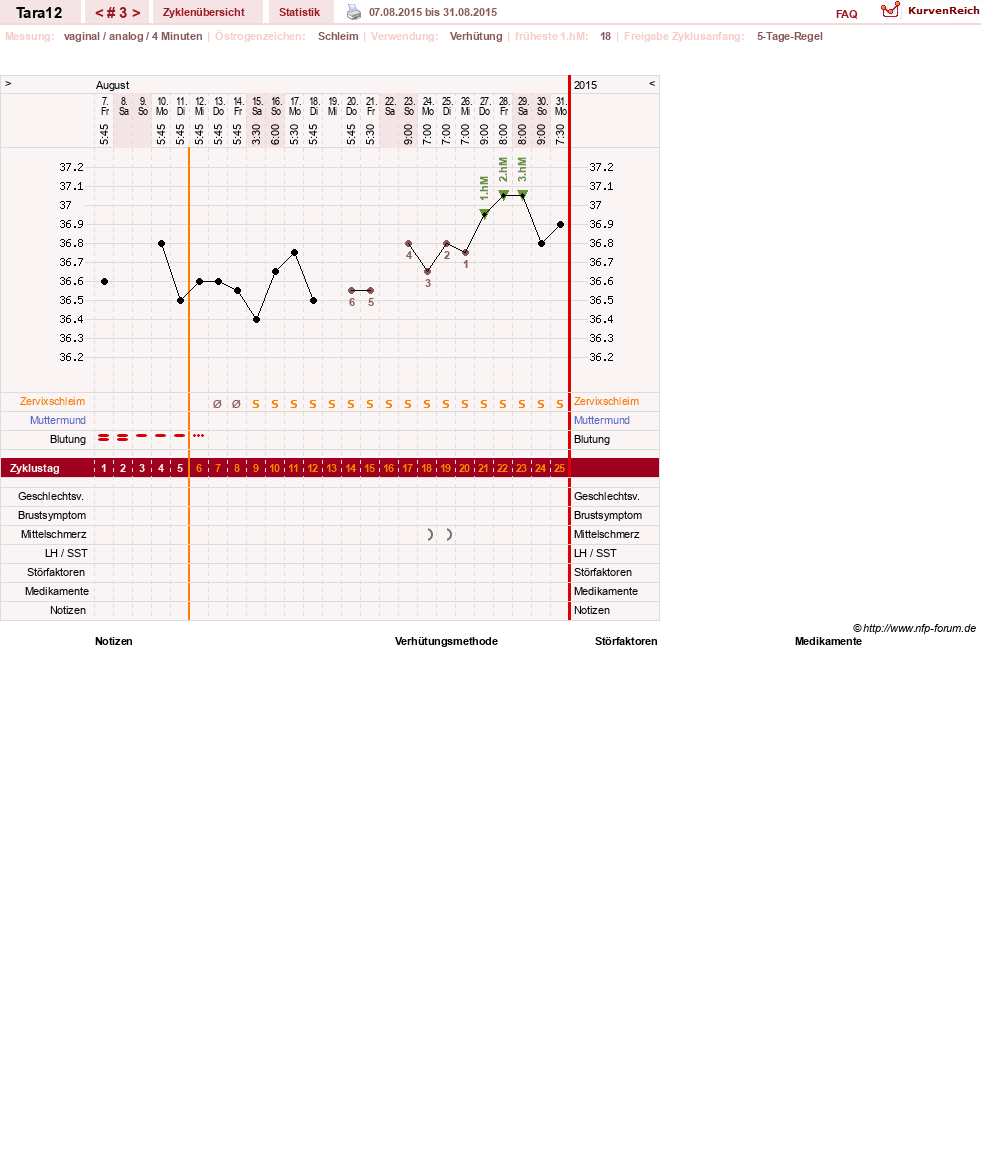 NFP-Kurve User #28088