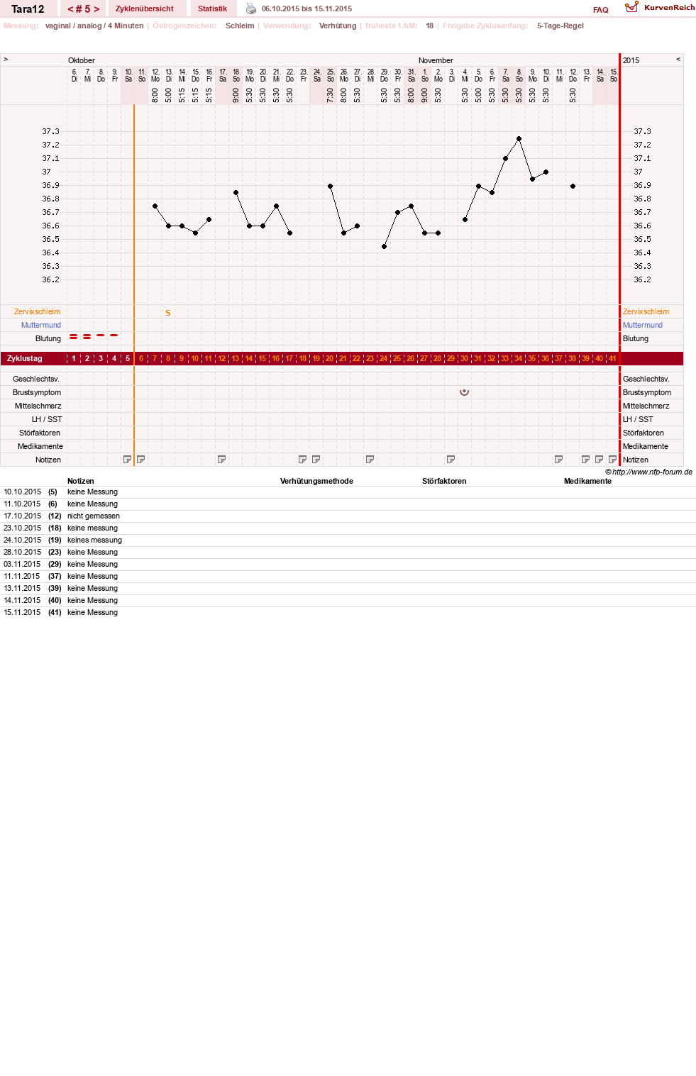 NFP-Kurve User #28088