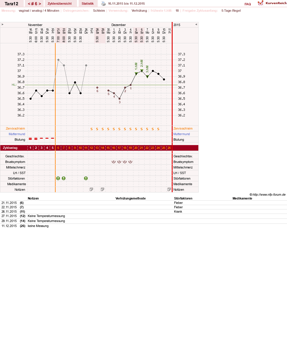 NFP-Kurve User #28088