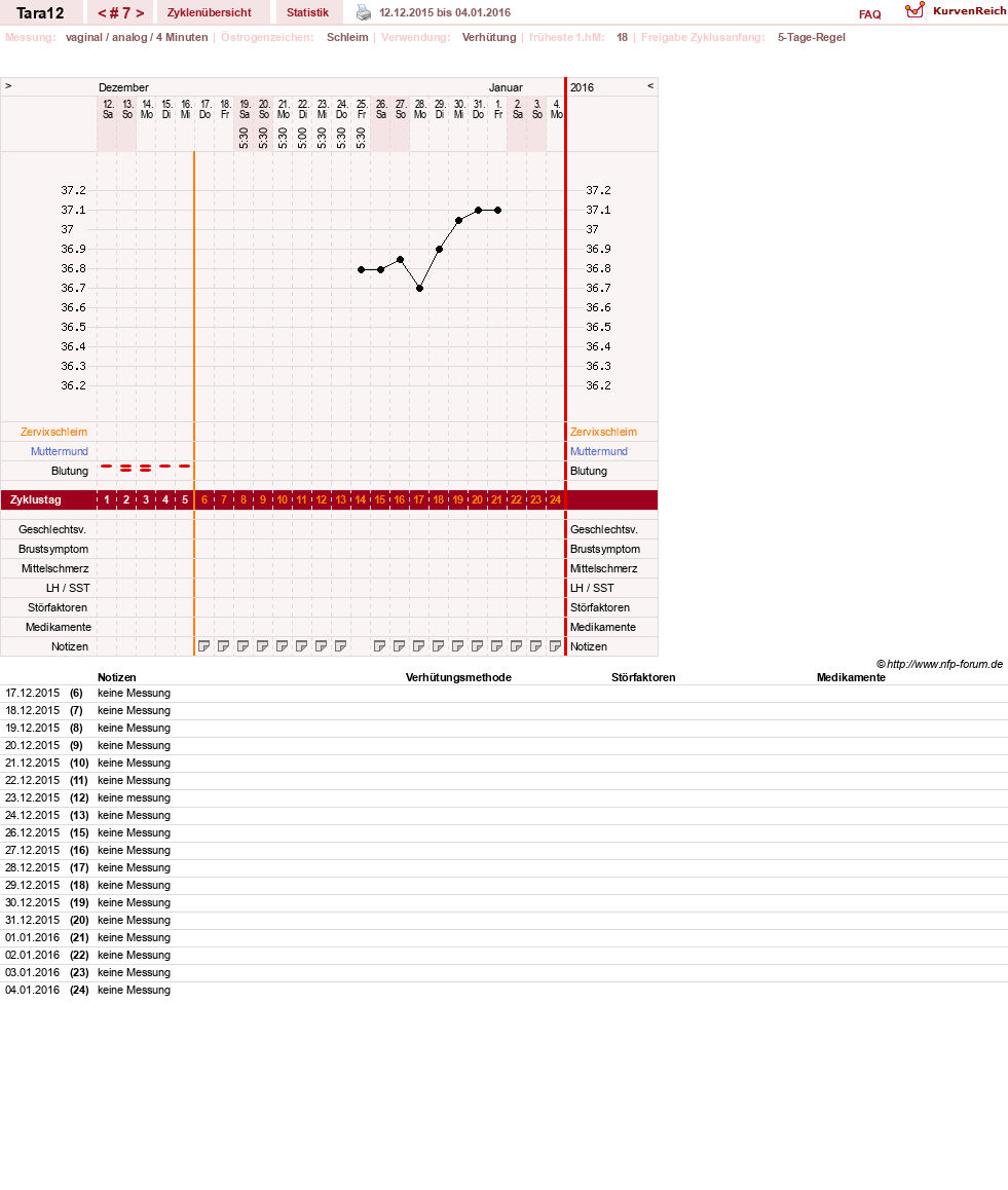 NFP-Kurve User #28088