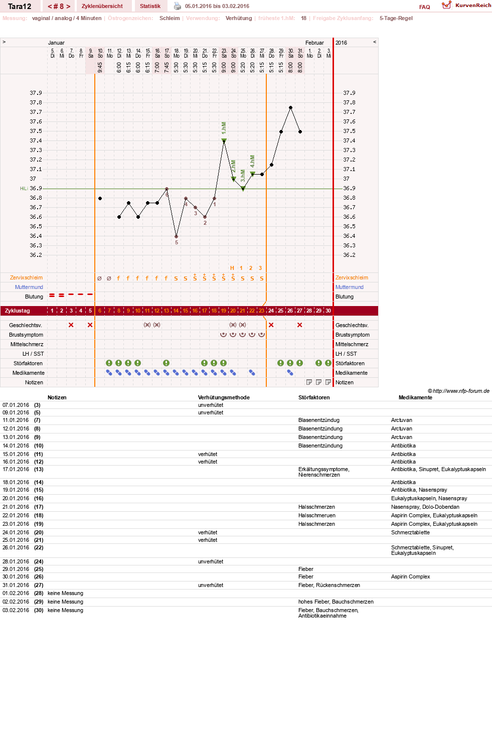NFP-Kurve User #28088
