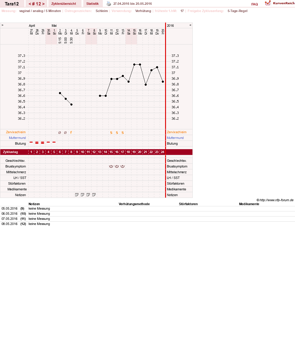 NFP-Kurve User #28088