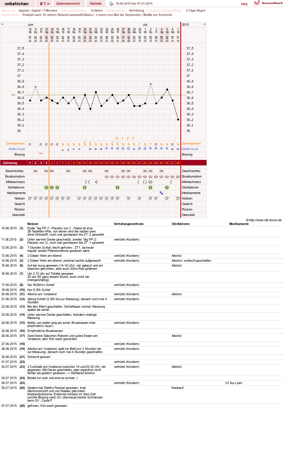 NFP-Kurve User #28094