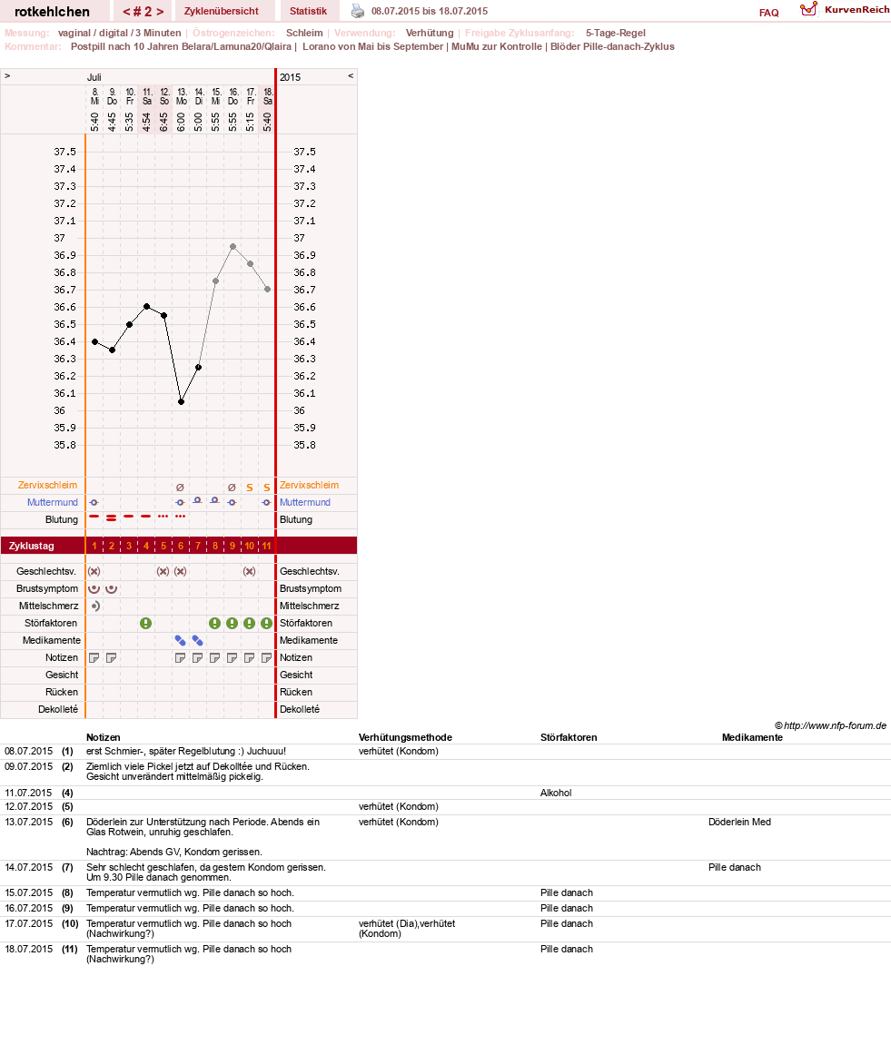 NFP-Kurve User #28094