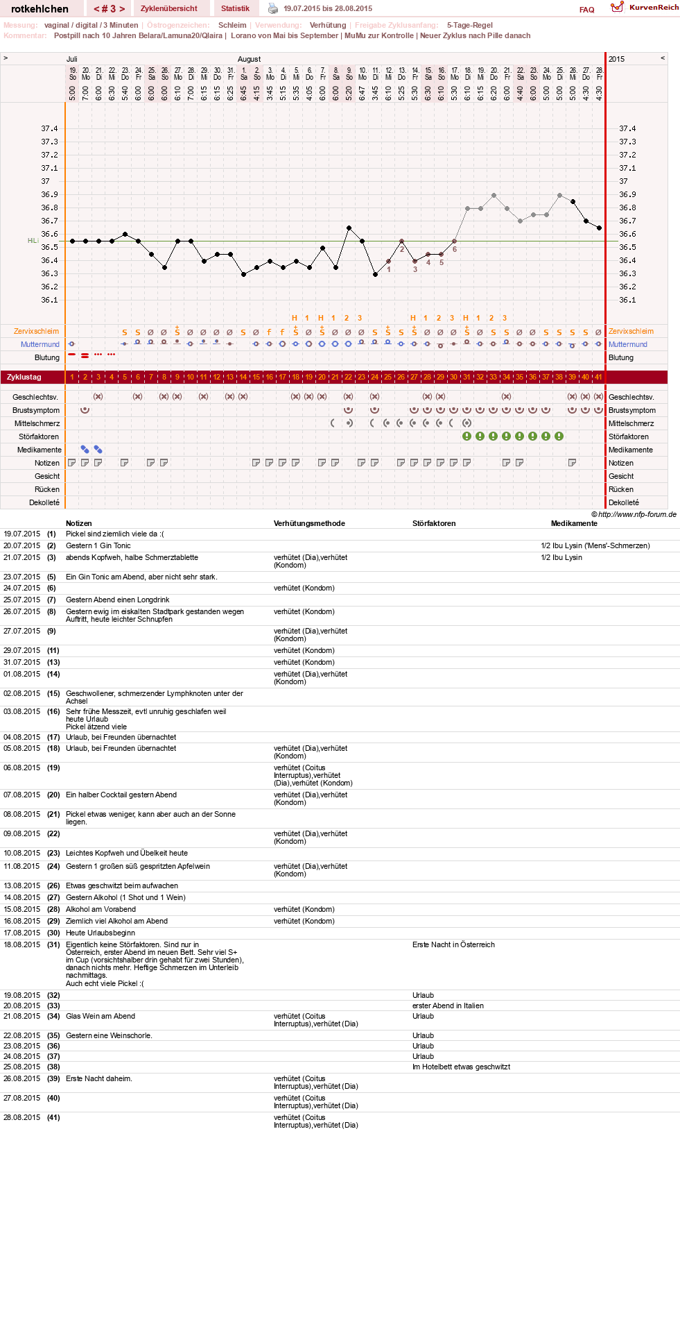 NFP-Kurve User #28094