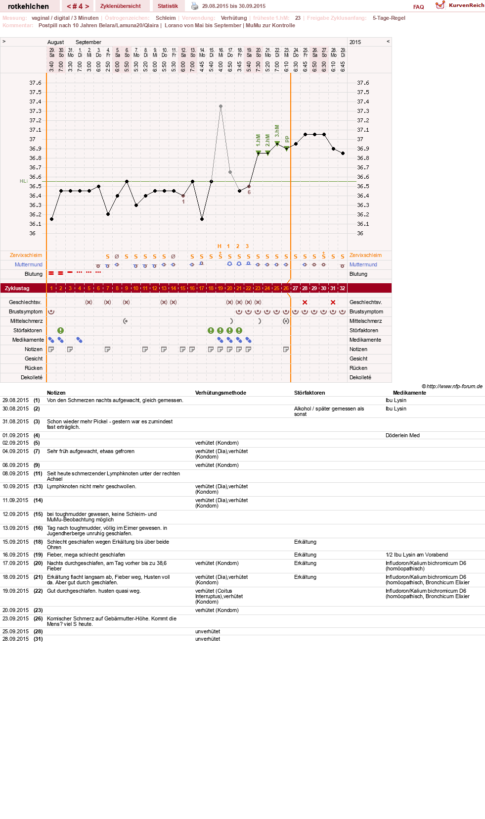NFP-Kurve User #28094