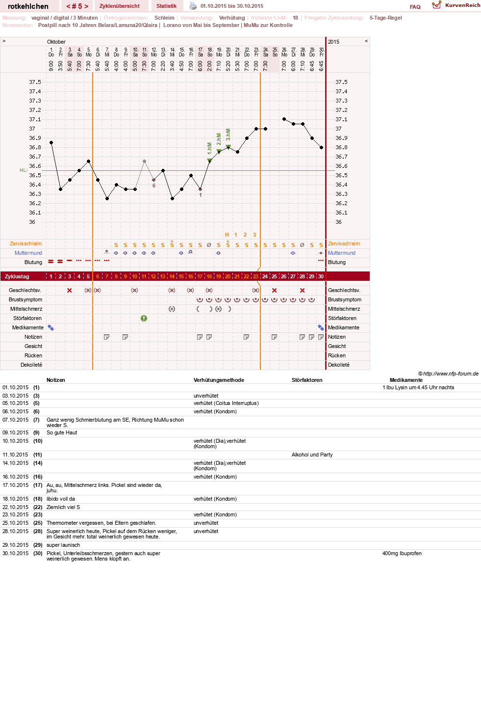NFP-Kurve User #28094