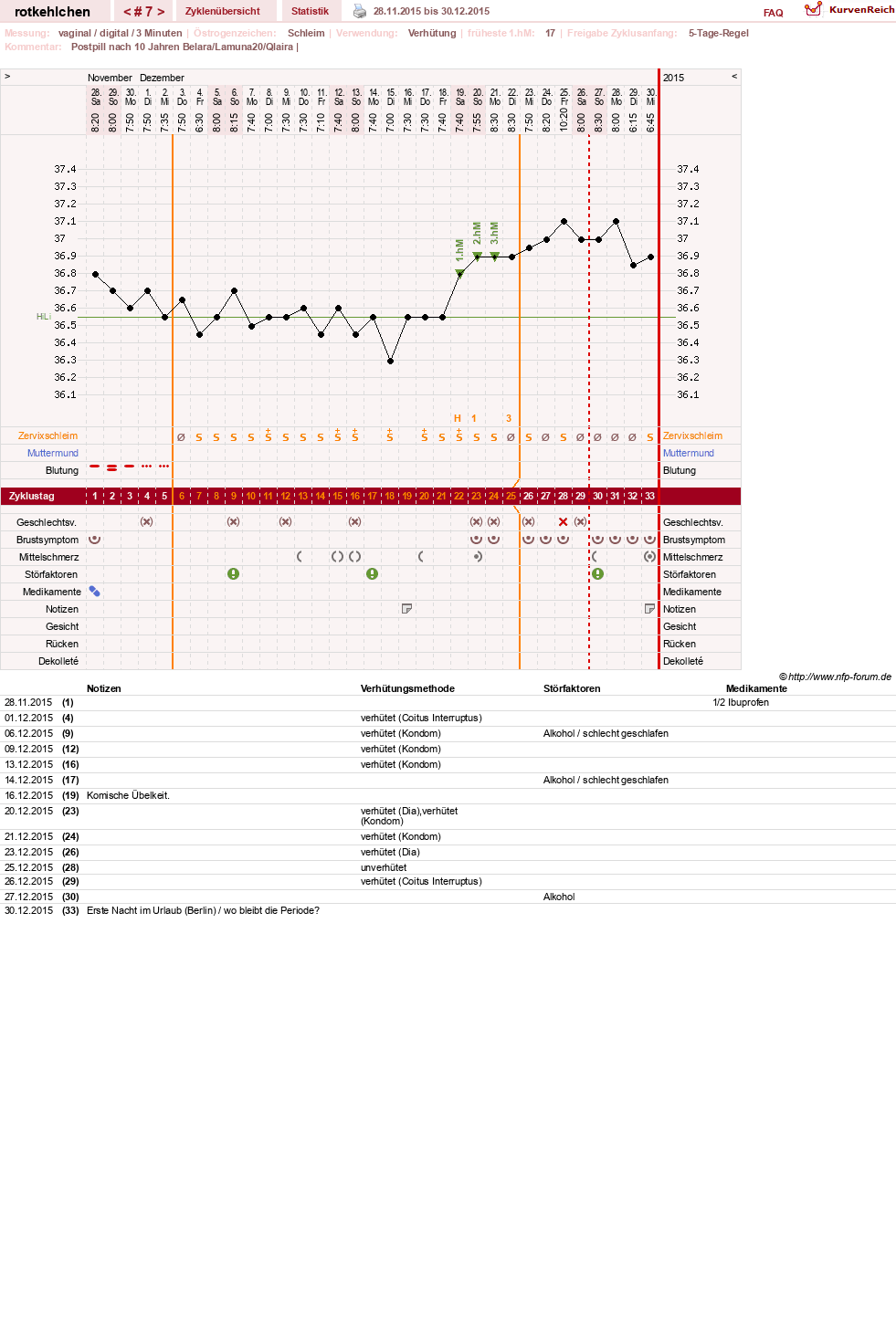 NFP-Kurve User #28094
