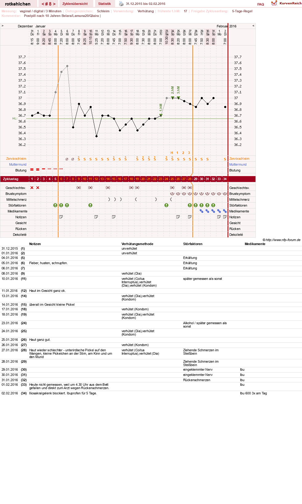 NFP-Kurve User #28094