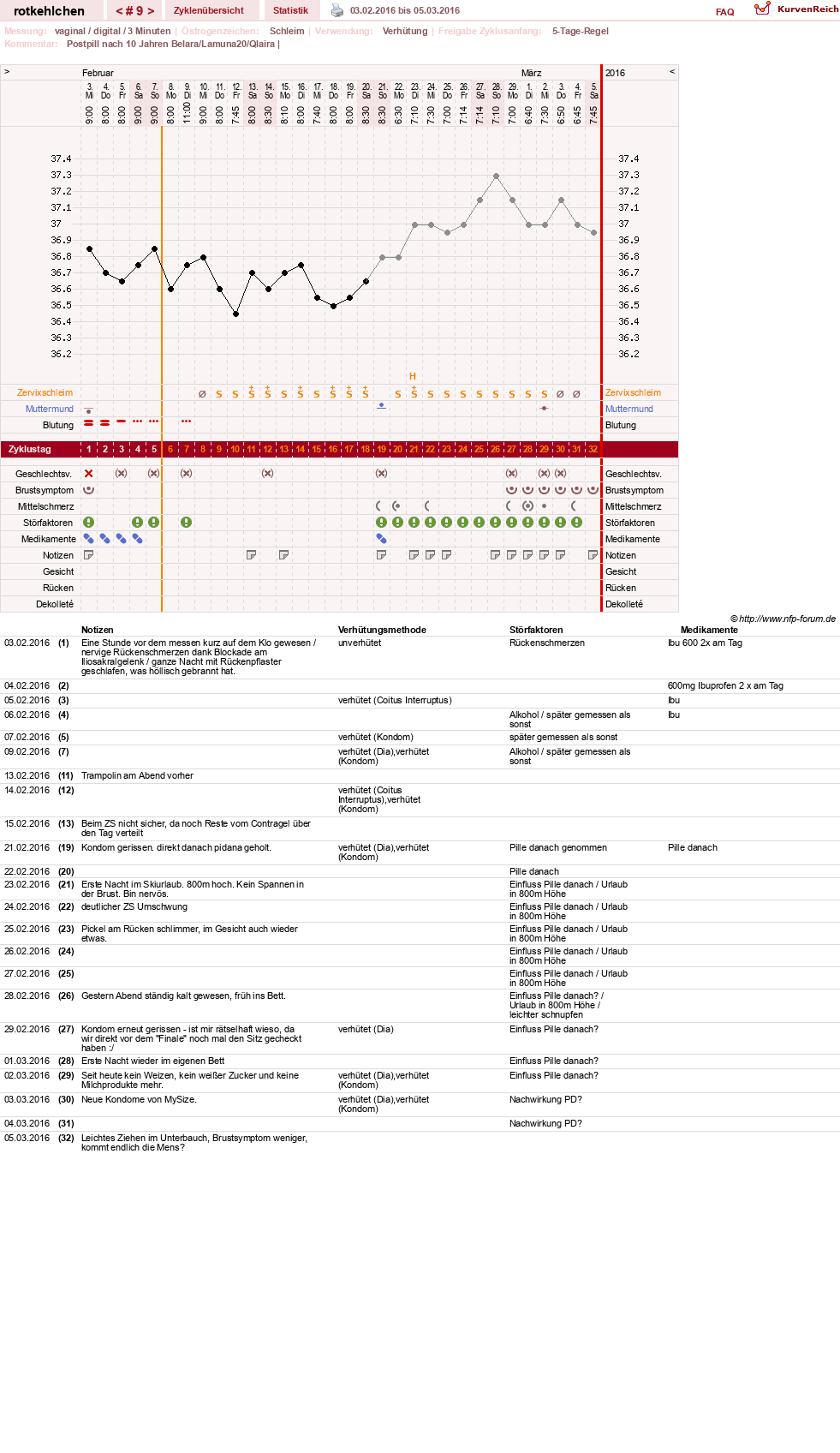 NFP-Kurve User #28094