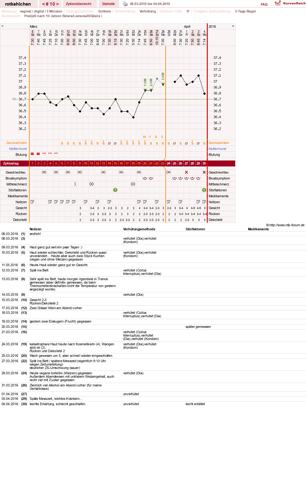 NFP-Kurve User #28094