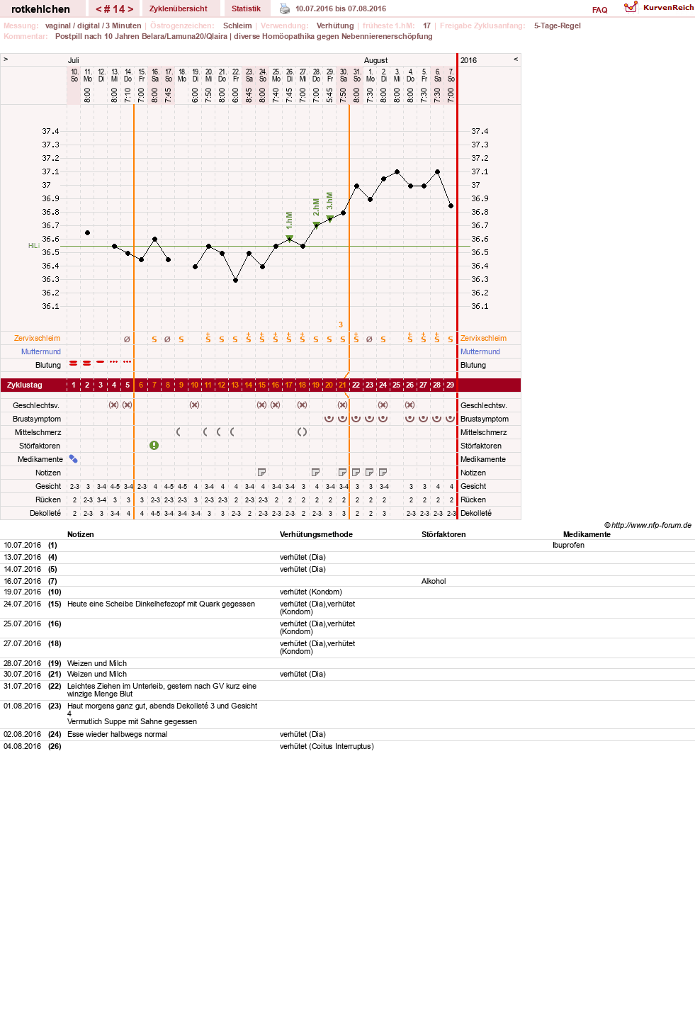 NFP-Kurve User #28094