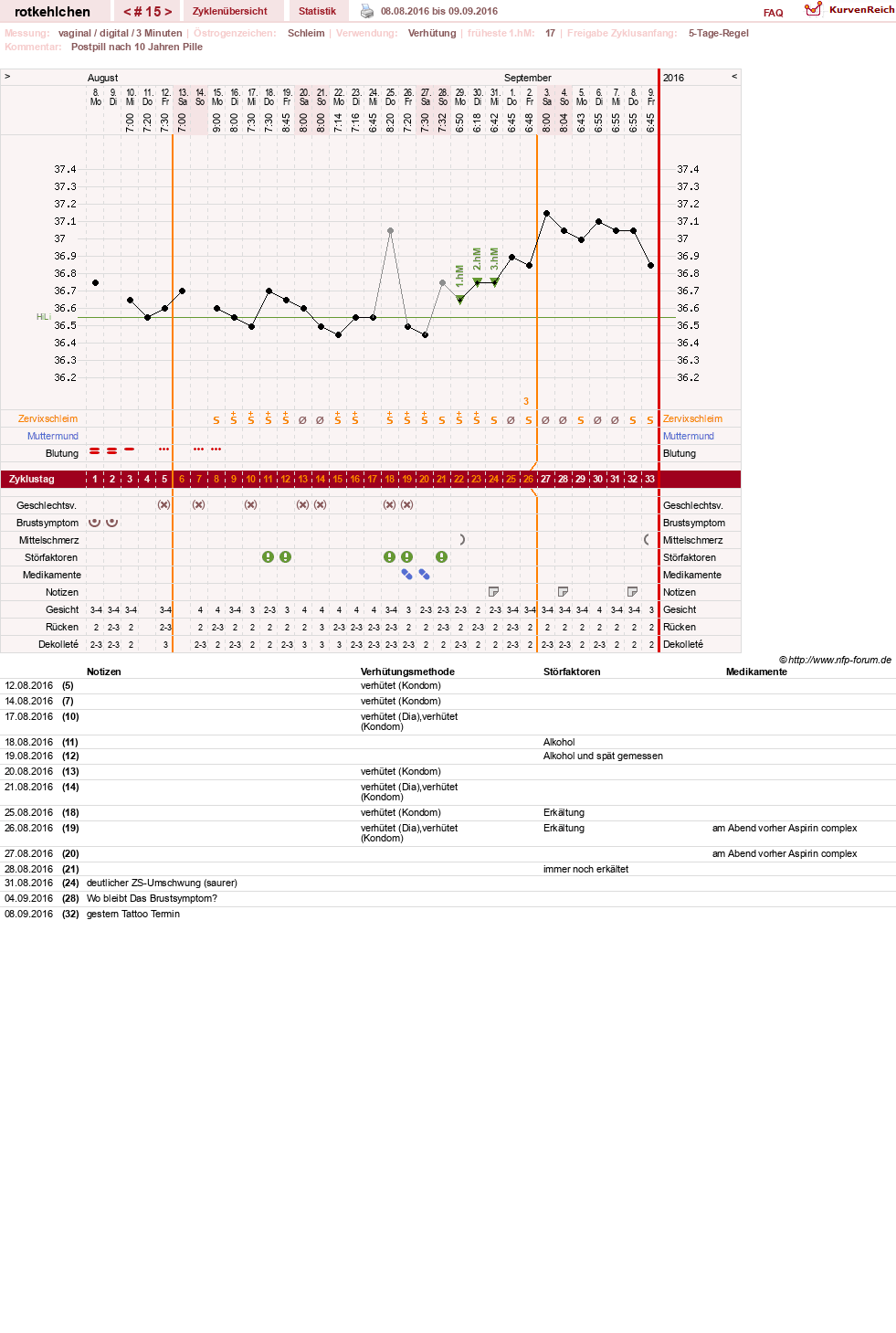 NFP-Kurve User #28094