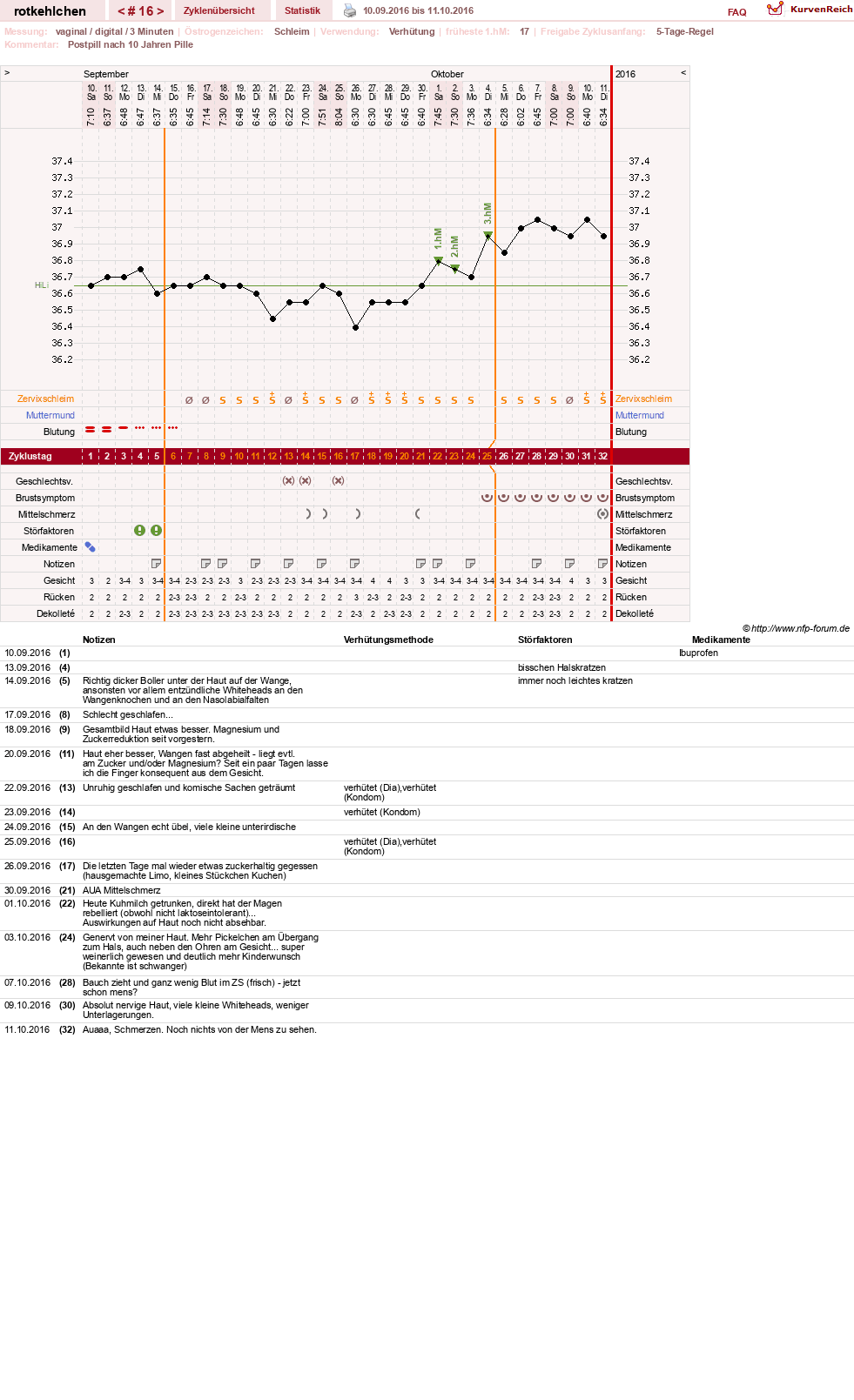 NFP-Kurve User #28094