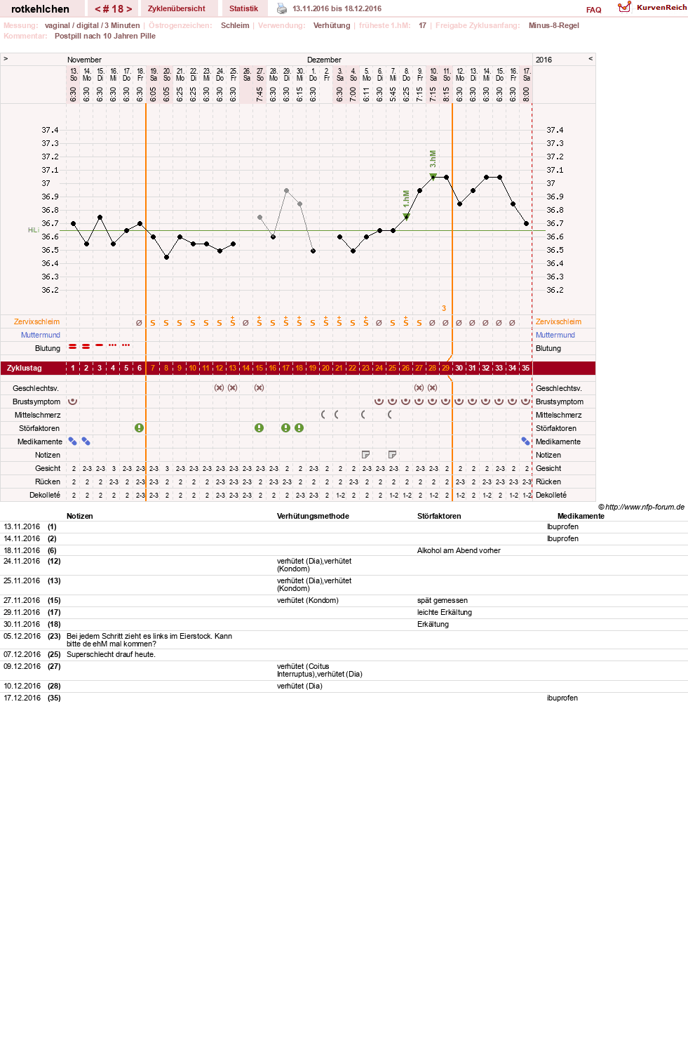 NFP-Kurve User #28094