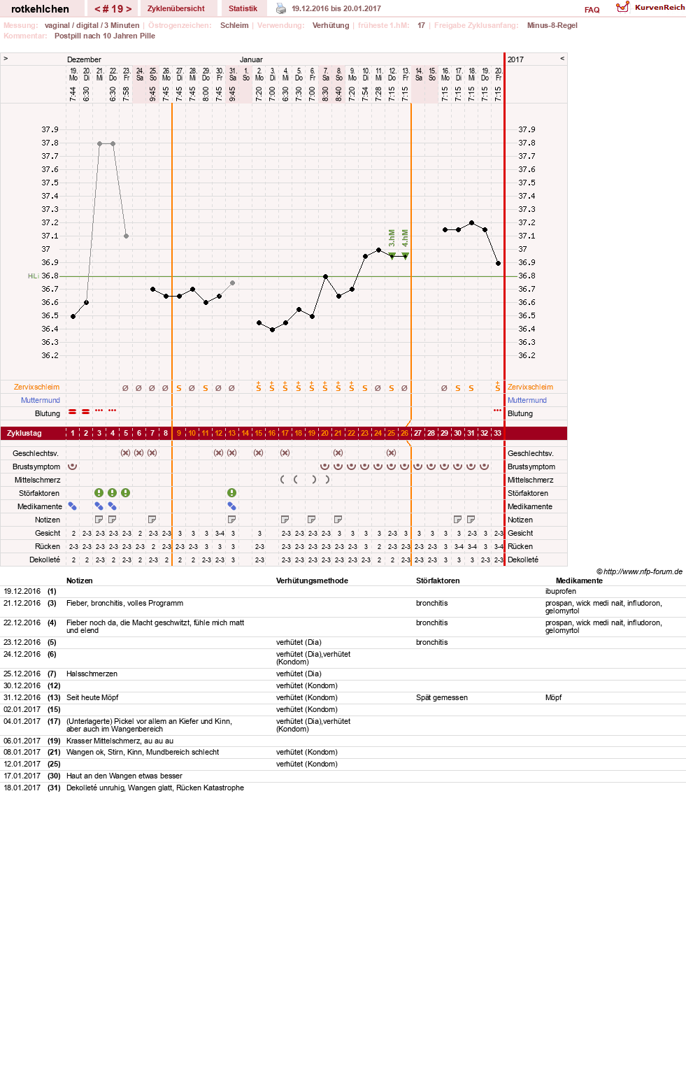 NFP-Kurve User #28094