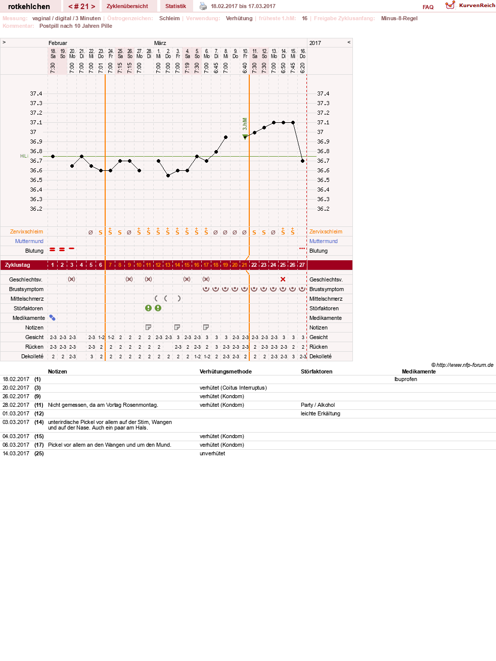 NFP-Kurve User #28094