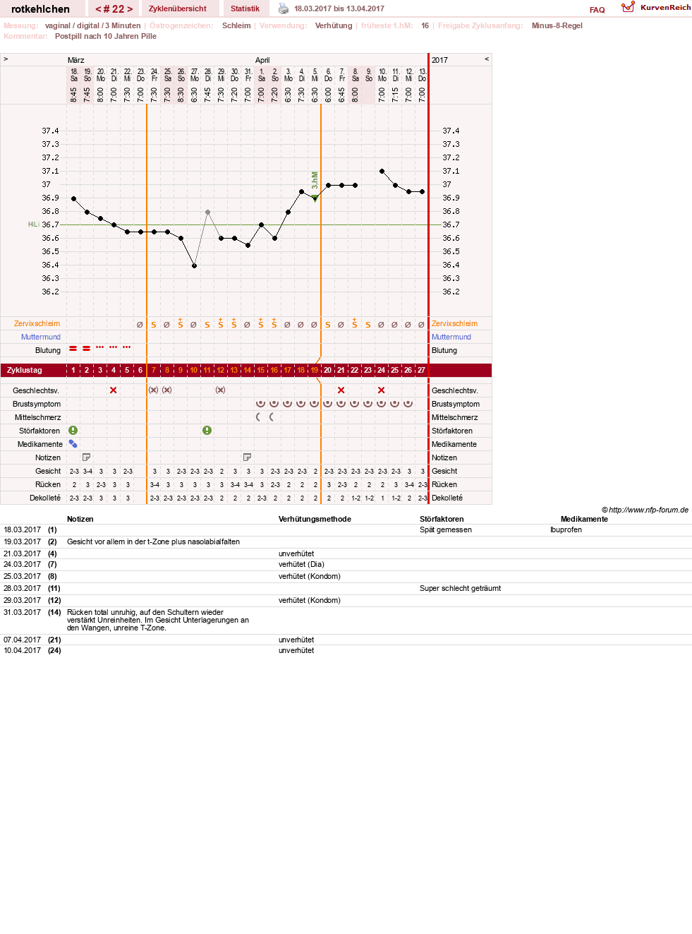NFP-Kurve User #28094