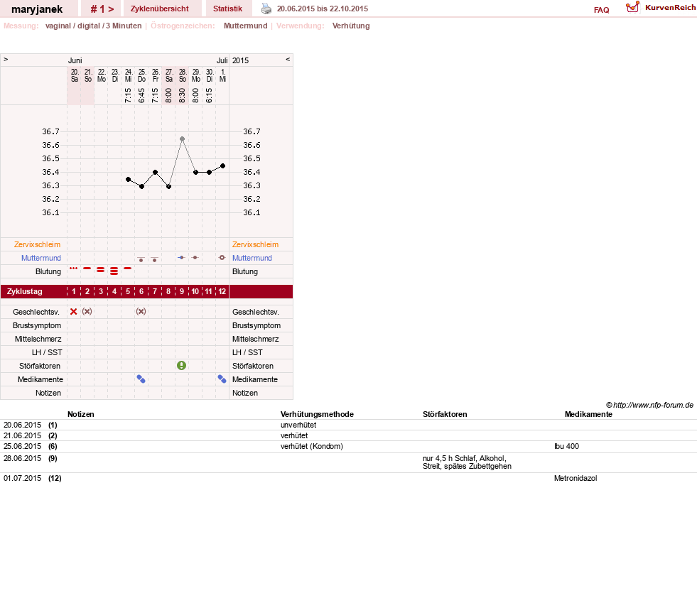 NFP-Kurve User #28113