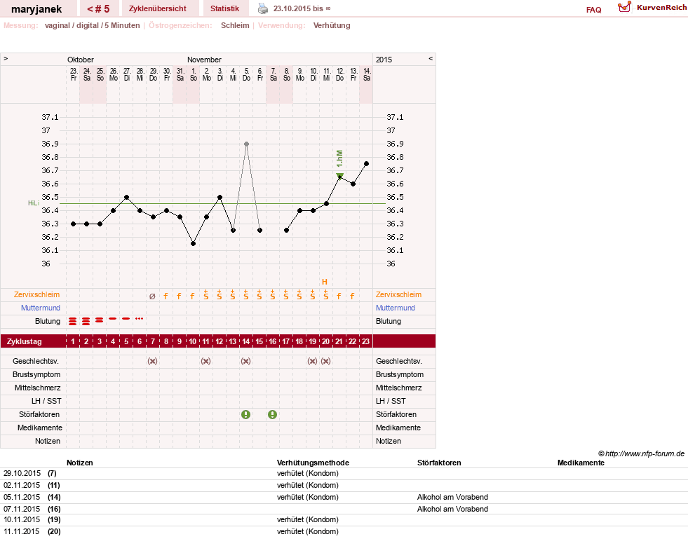 NFP-Kurve User #28113