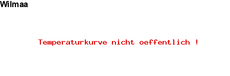 NFP-Kurve User #28126