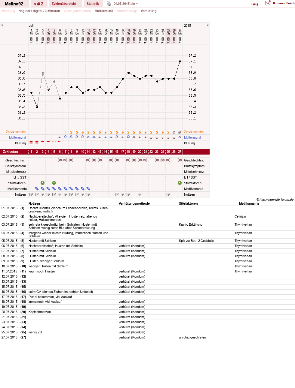 NFP-Kurve User #28140