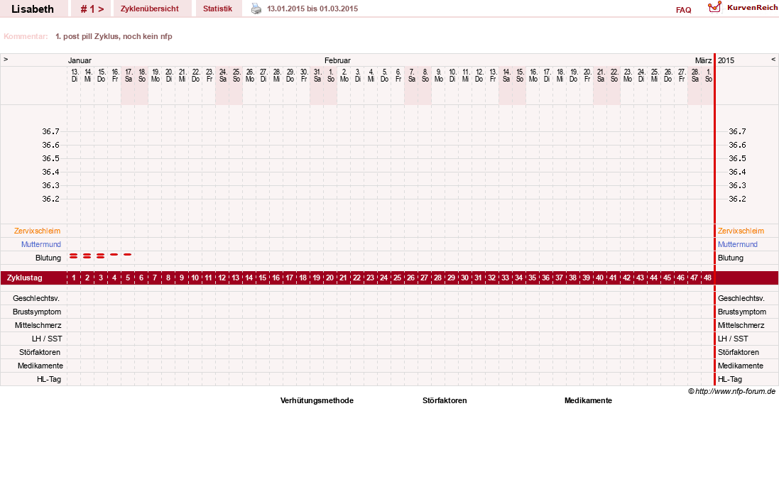 NFP-Kurve User #28148