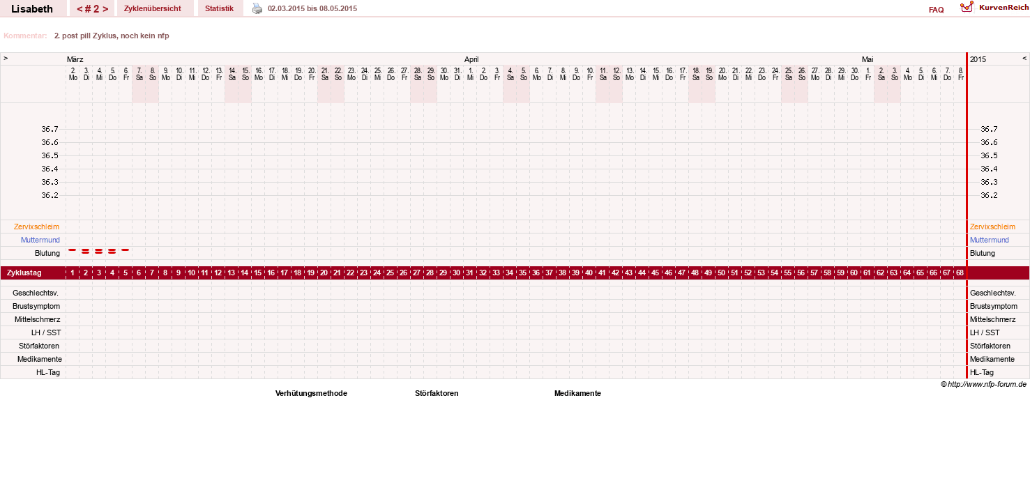 NFP-Kurve User #28148