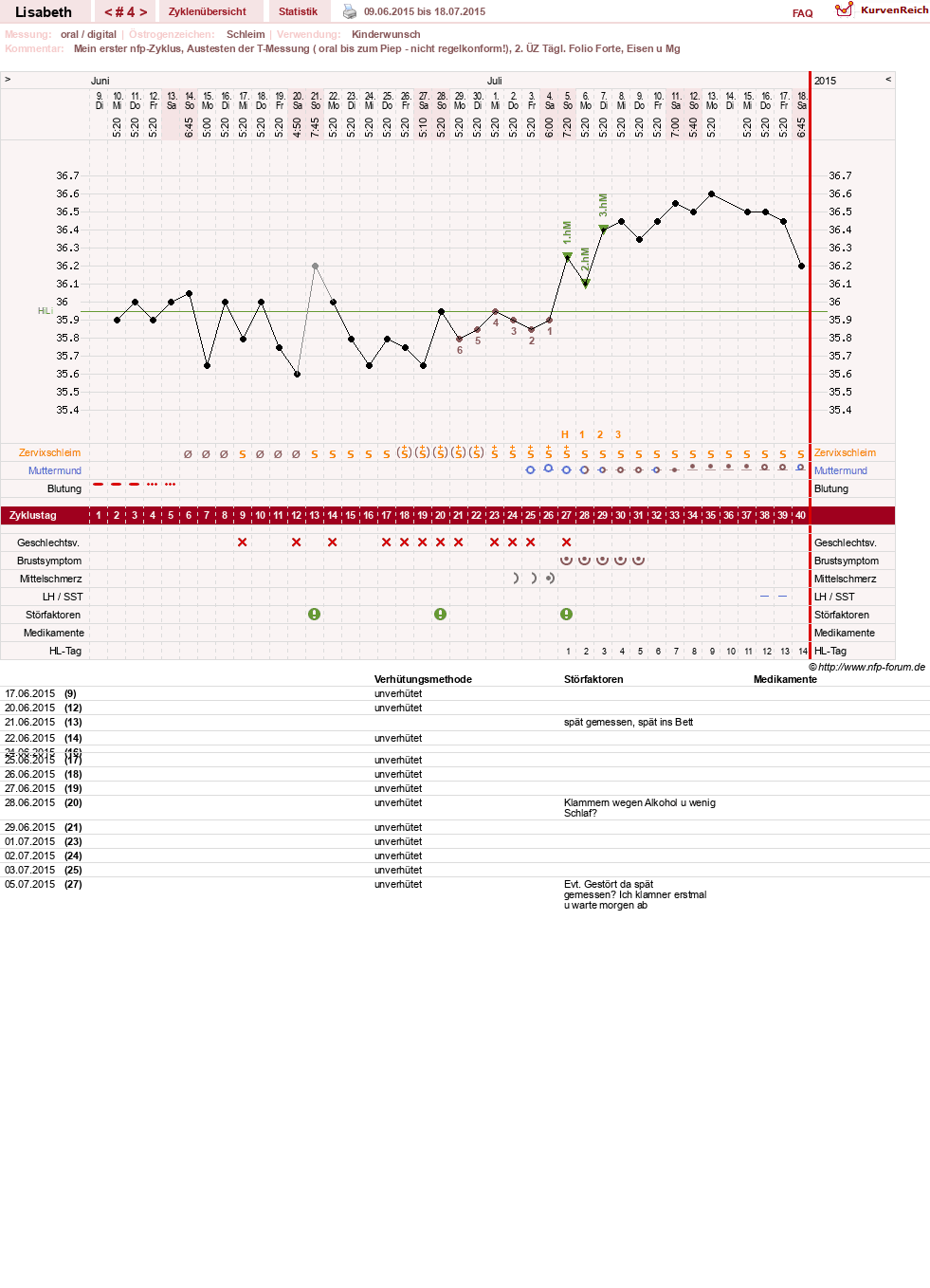 NFP-Kurve User #28148