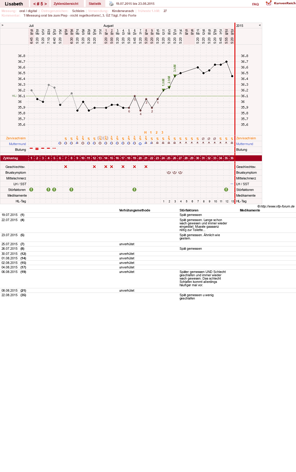 NFP-Kurve User #28148
