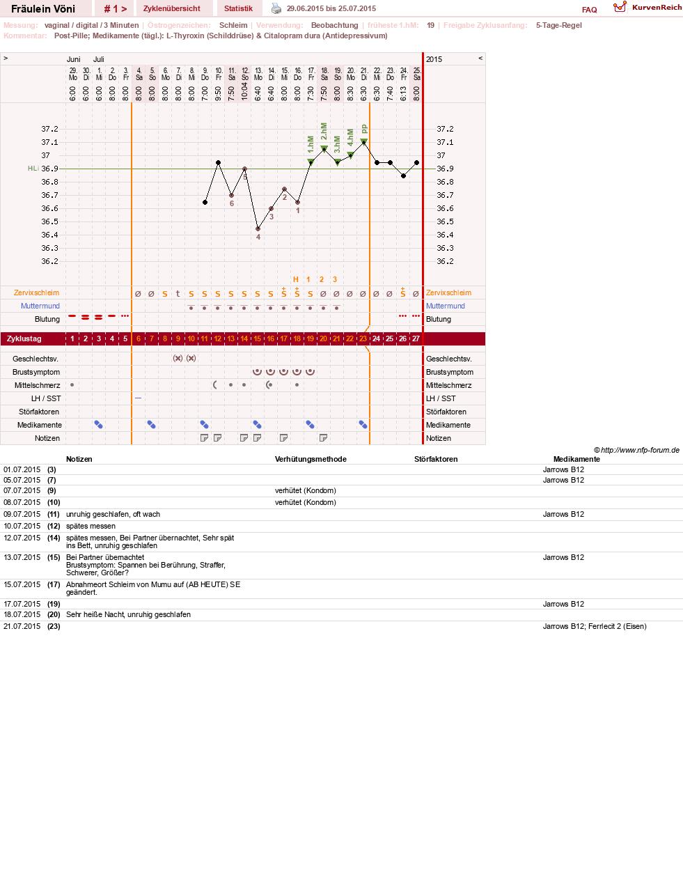 NFP-Kurve User #28162