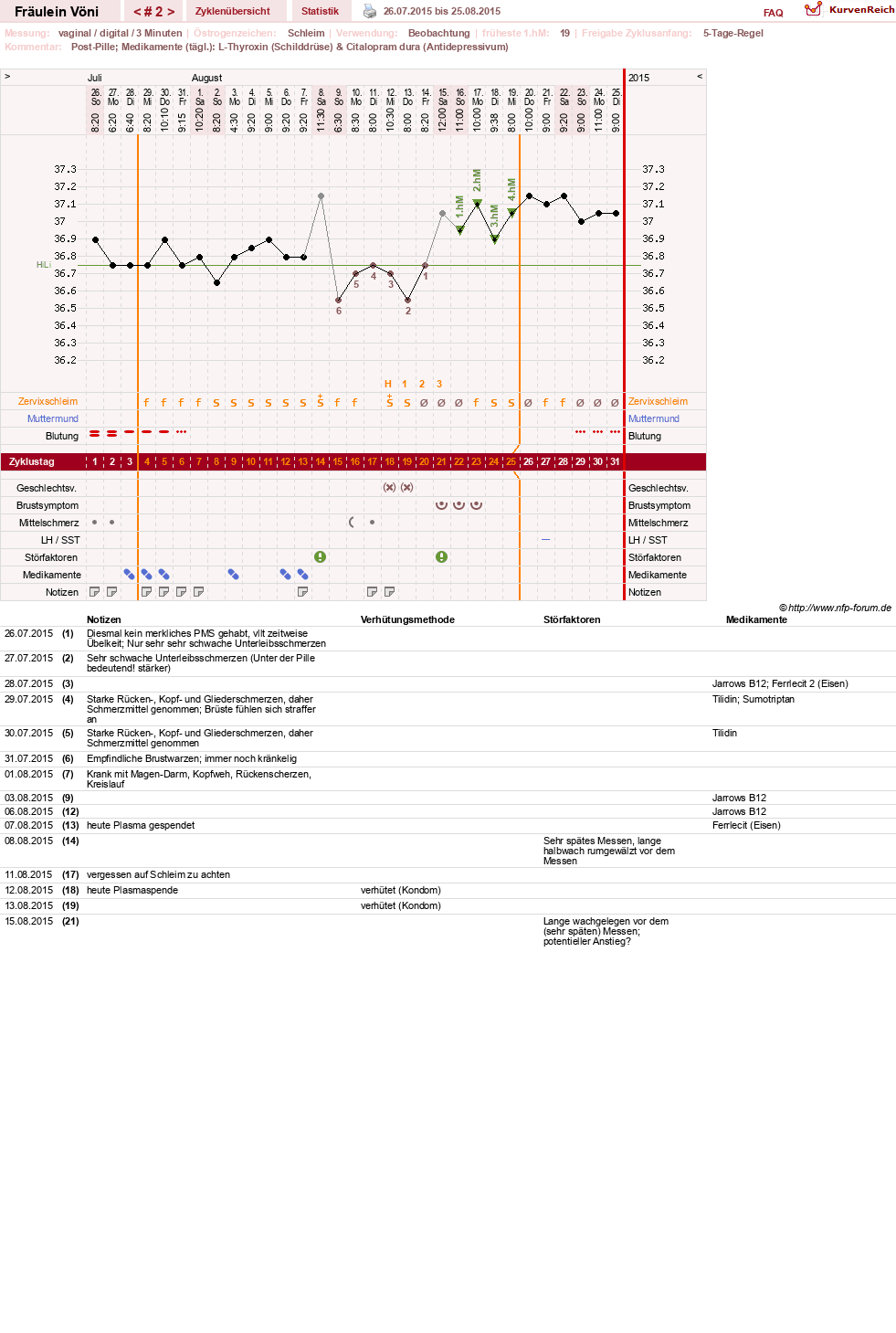 NFP-Kurve User #28162