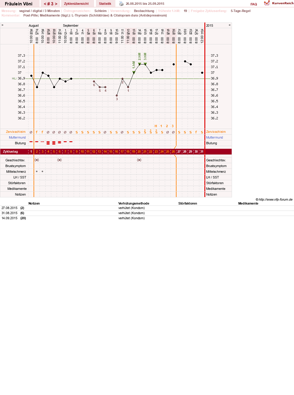 NFP-Kurve User #28162