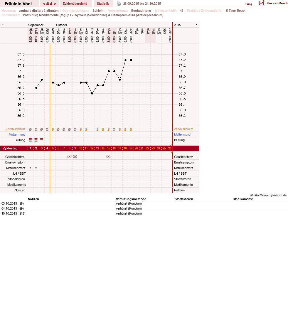 NFP-Kurve User #28162