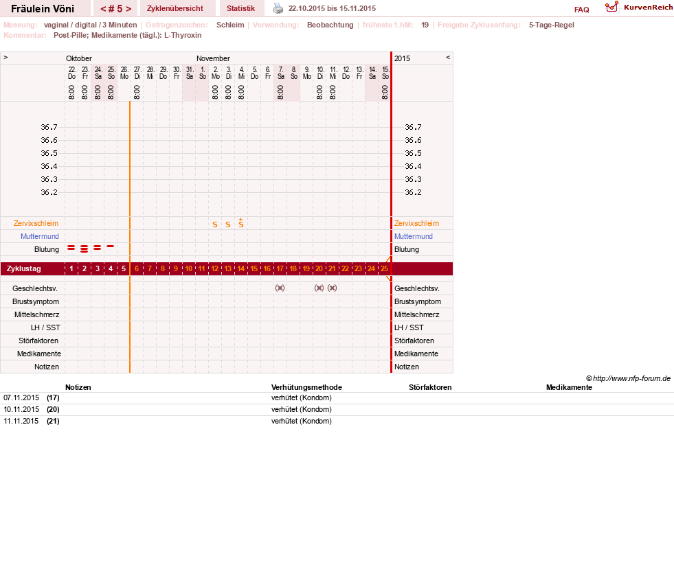 NFP-Kurve User #28162