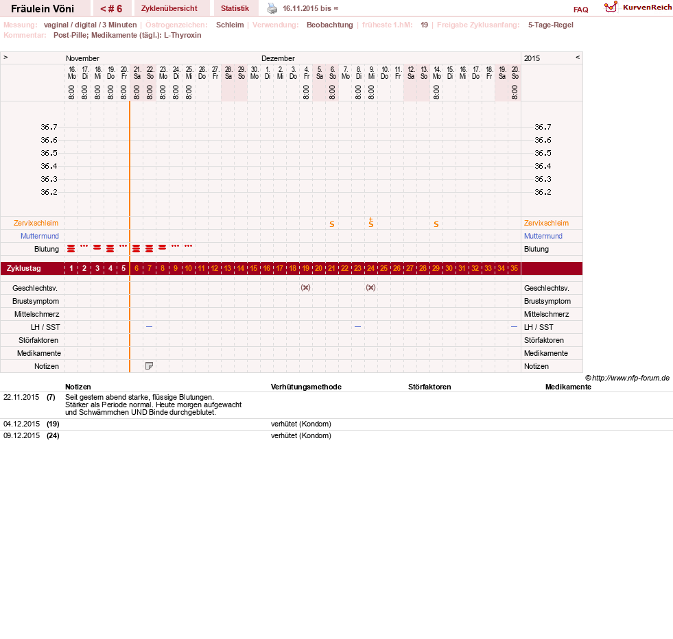 NFP-Kurve User #28162