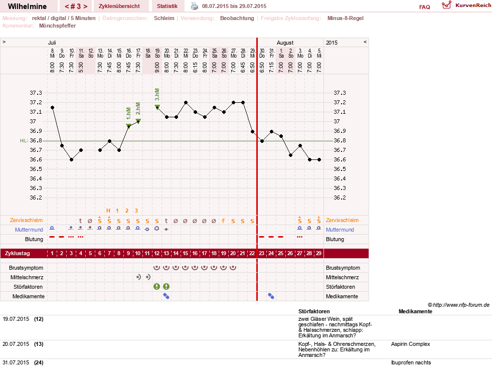 NFP-Kurve User #28188