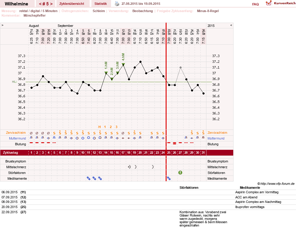 NFP-Kurve User #28188