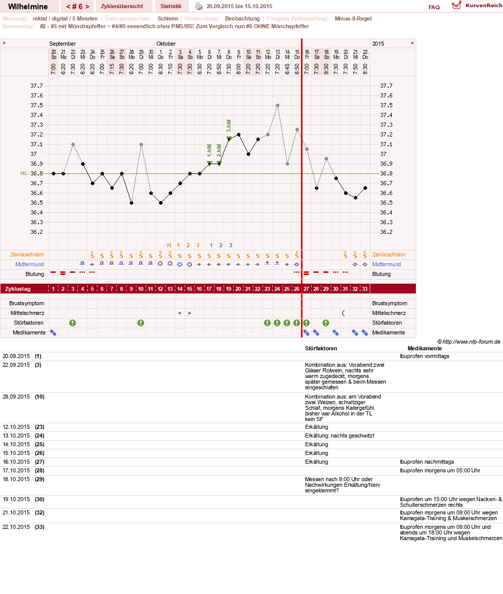 NFP-Kurve User #28188