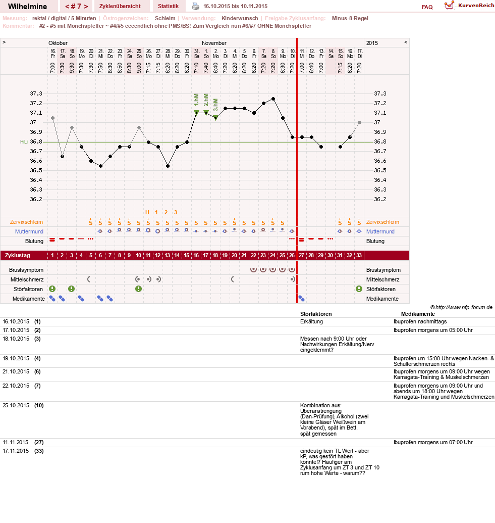 NFP-Kurve User #28188