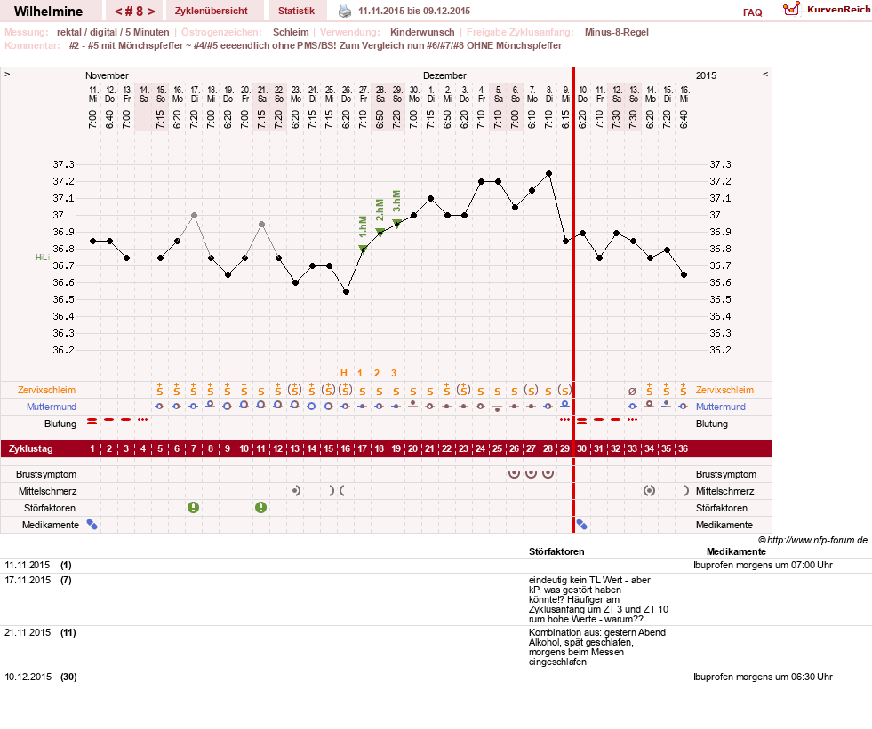 NFP-Kurve User #28188