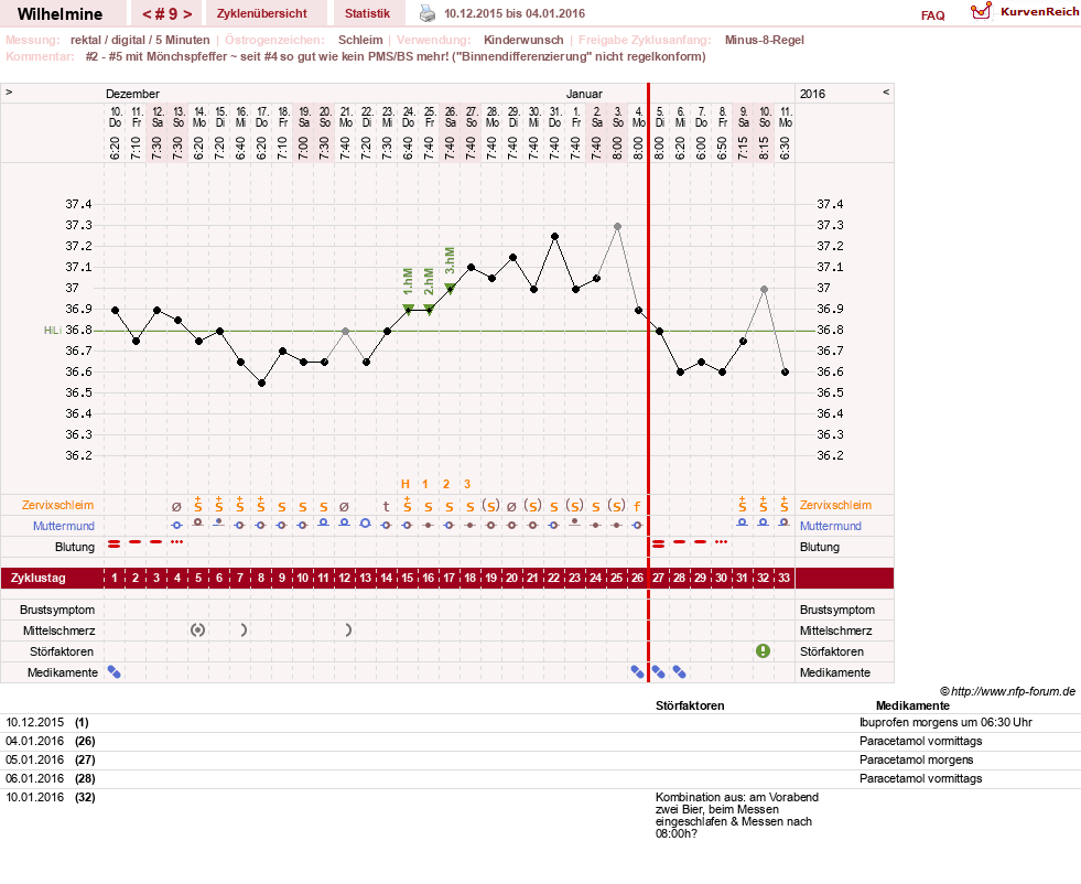 NFP-Kurve User #28188
