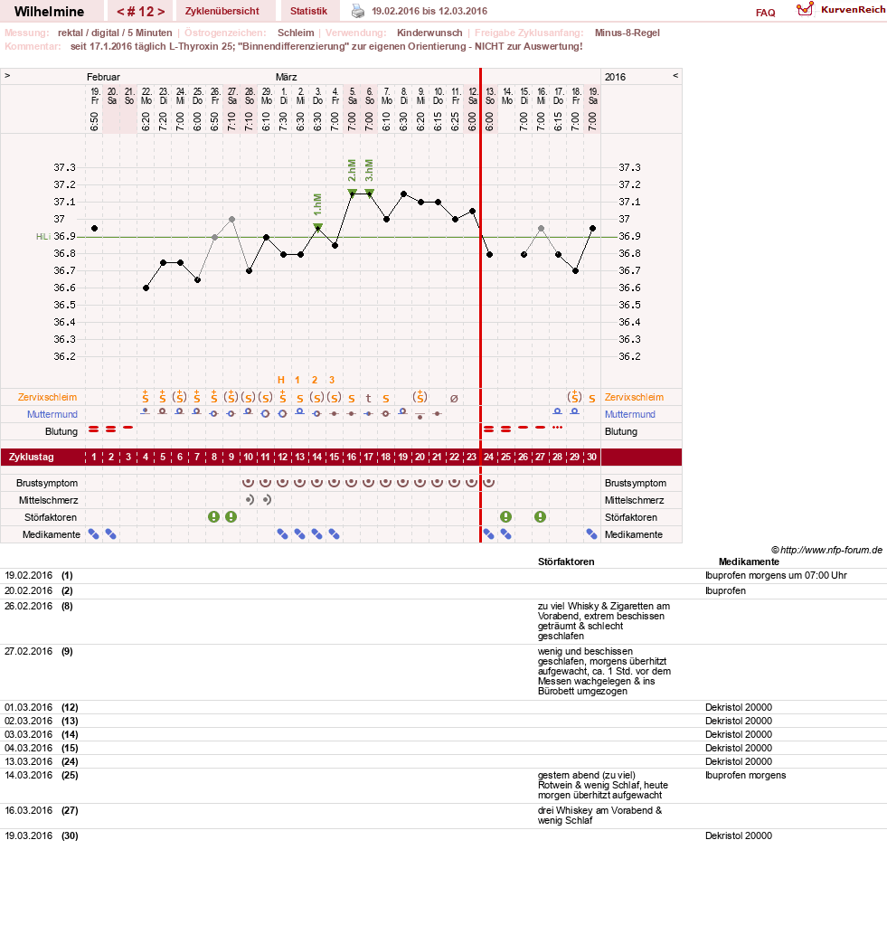 NFP-Kurve User #28188