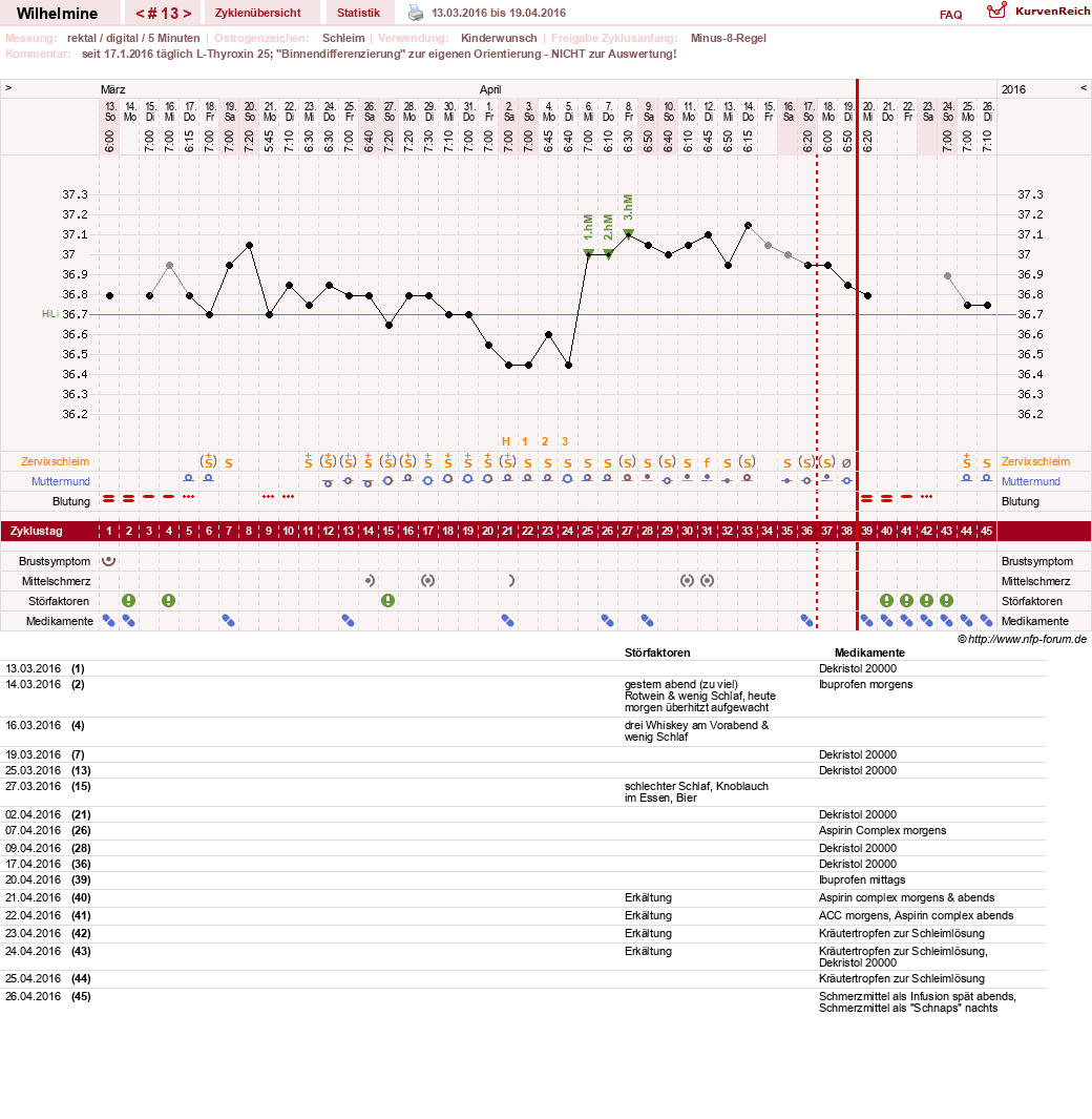 NFP-Kurve User #28188