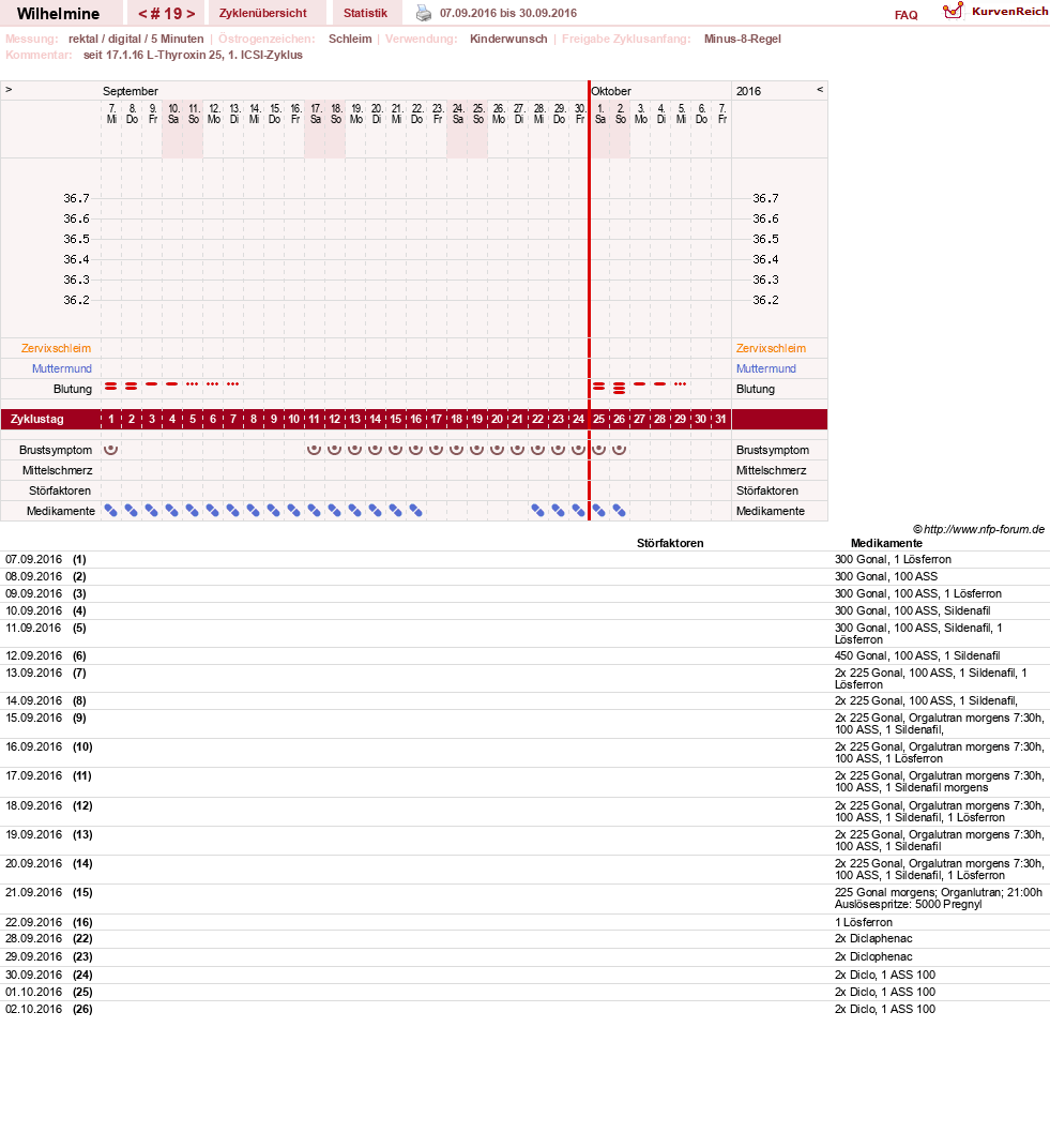 NFP-Kurve User #28188