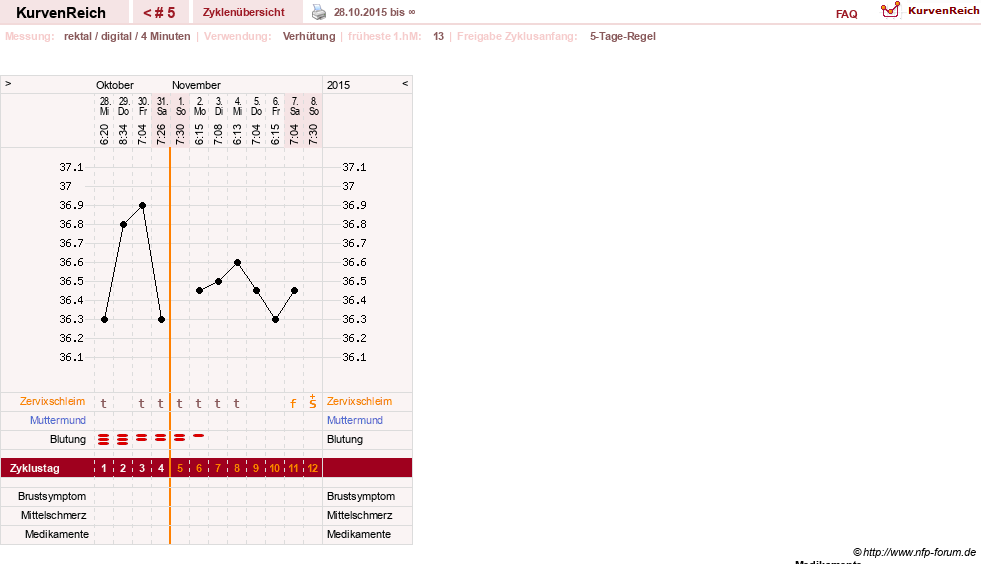 NFP-Kurve User #28211