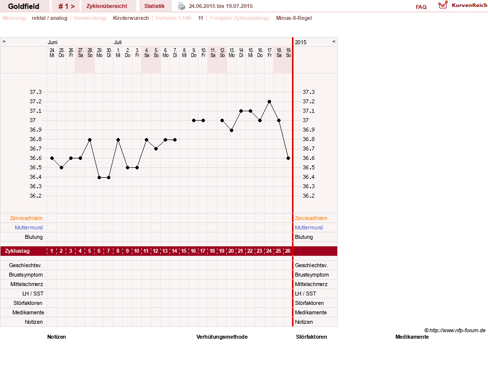 NFP-Kurve User #28232