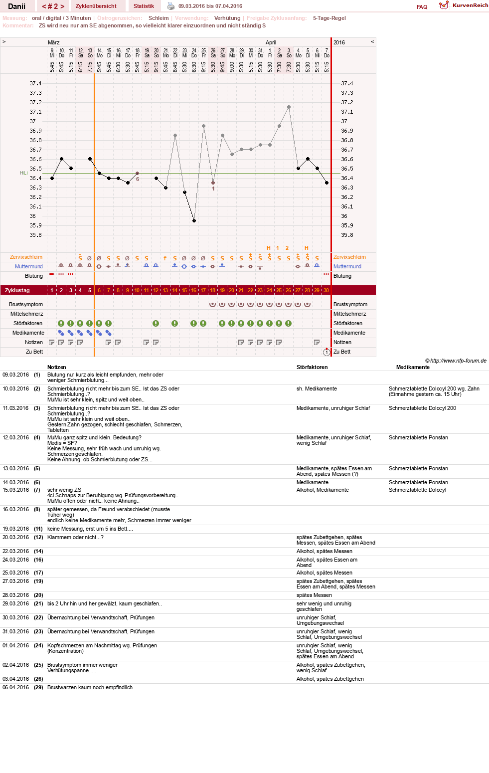 NFP-Kurve User #28284