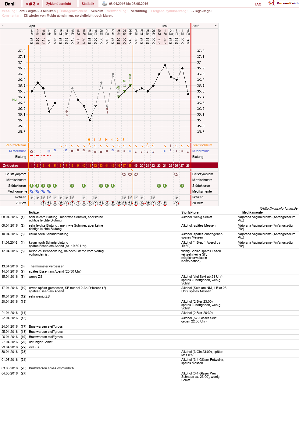 NFP-Kurve User #28284